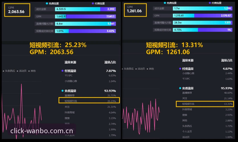 秒开数据流 vs 慢半拍刷新：万搏体育平台的实时比分攻略，到底差在哪？